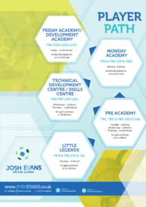 Player Path