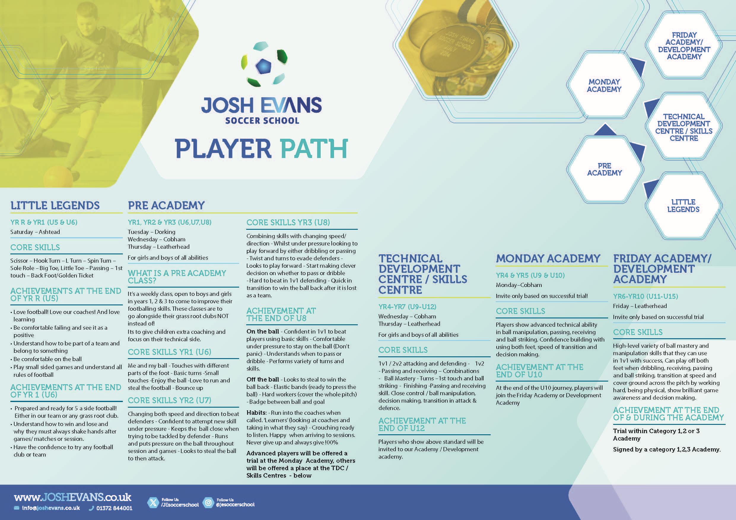 Player Path